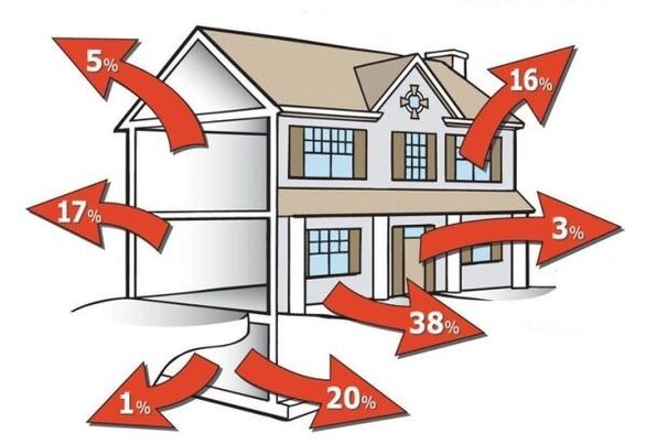 éliminer les fuites de chaleur dans la maison permet d'économiser de l'énergie thermique